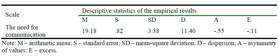 Descriptive statistics of the empirical results by the method “INC”.PNG